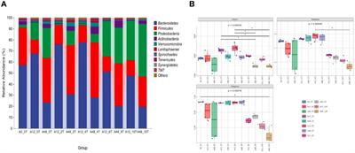 Dietary 5-hydroxytryptophan improves sheep growth performance by enhancing ruminal functions, antioxidant capacity, and tryptophan metabolism: in vitro and in vivo studies